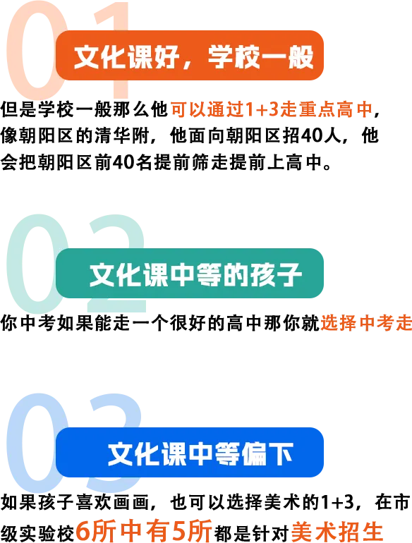 美术生家长必看:别再裸分拼中考!“1+3” 升学帮你低压力上岸-第7张图片-四季读书网