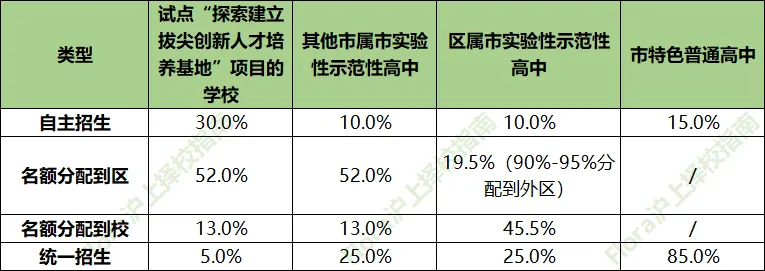 2026中考政策有哪些变化?这些关键信息必须提前吃透!-第3张图片-四季读书网 2026中考政策有哪些变化?这些关键信息必须提前吃透!-第3张图片-四季读书网