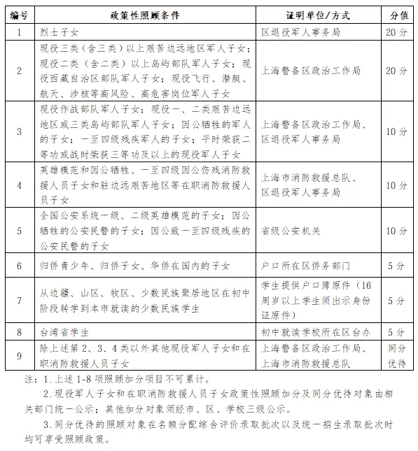 2026中考政策有哪些变化?这些关键信息必须提前吃透!-第5张图片-四季读书网 2026中考政策有哪些变化?这些关键信息必须提前吃透!-第5张图片-四季读书网