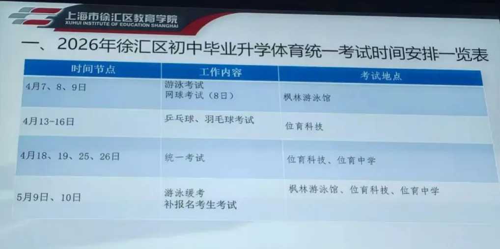 2026中考政策有哪些变化?这些关键信息必须提前吃透!-第7张图片-四季读书网 2026中考政策有哪些变化?这些关键信息必须提前吃透!-第7张图片-四季读书网