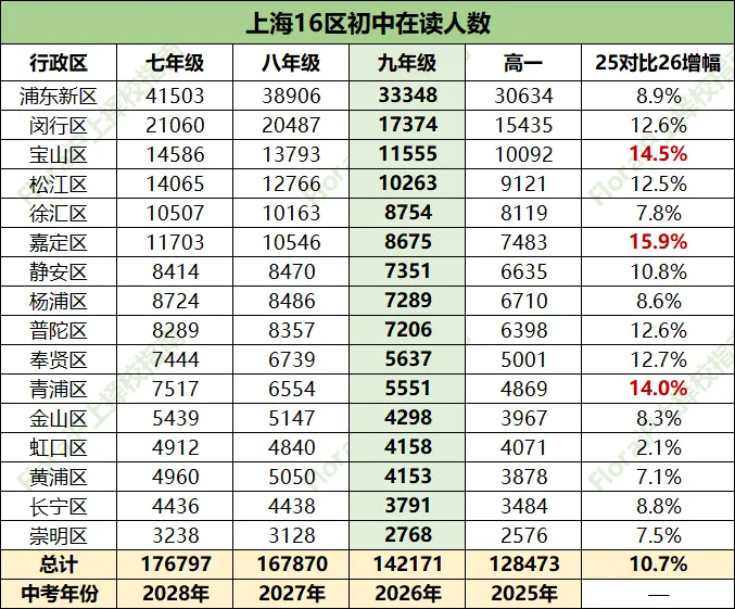 2026中考政策有哪些变化?这些关键信息必须提前吃透!-第9张图片-四季读书网 2026中考政策有哪些变化?这些关键信息必须提前吃透!-第9张图片-四季读书网