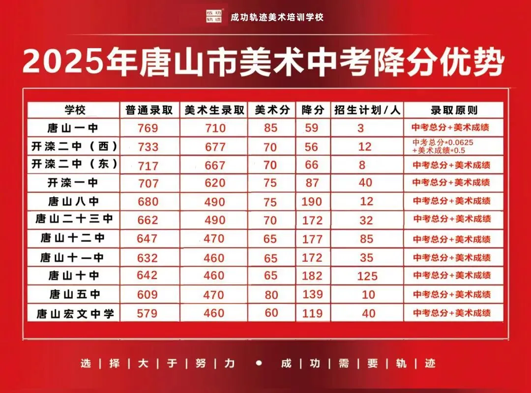 2026年唐山市艺术中考模拟考试开始报名啦-第10张图片-四季读书网 2026年唐山市艺术中考模拟考试开始报名啦-第10张图片-四季读书网