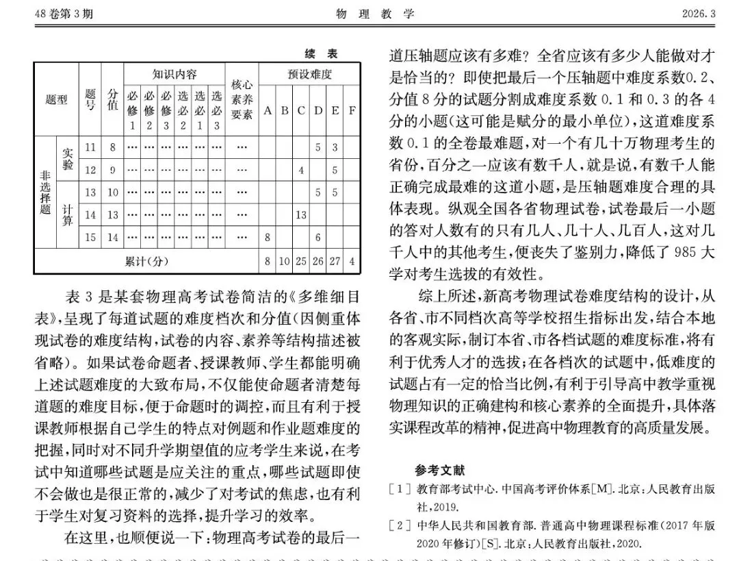 【论文分享】新高考物理试卷难度结构设计的一些思考核看法-第4张图片-四季读书网