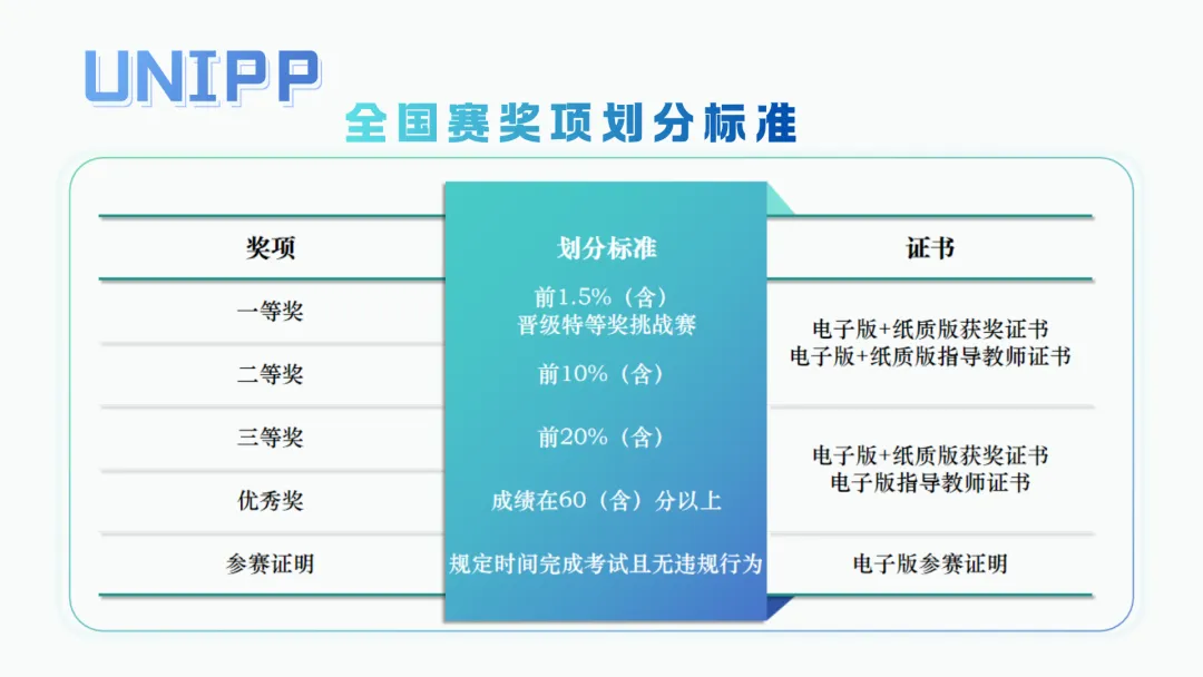 参考资料 & 往届真题已上线!用实力对话国际,斩获联合国人才库入场券-第6张图片-四季读书网