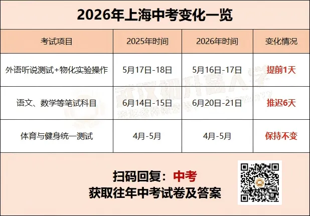 什么?今年中考时间推迟一周!武汉中考时间会跟着变吗?-第3张图片-四季读书网 什么?今年中考时间推迟一周!武汉中考时间会跟着变吗?-第3张图片-四季读书网