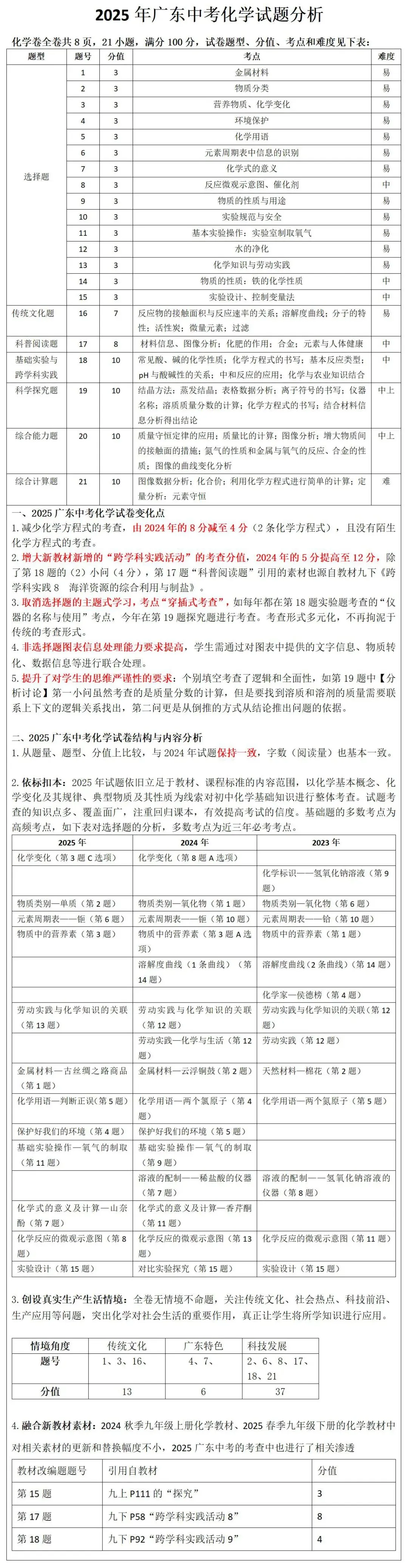 2026广东中考化学命题趋势!吃透稳拿高分!-第2张图片-四季读书网 2026广东中考化学命题趋势!吃透稳拿高分!-第2张图片-四季读书网