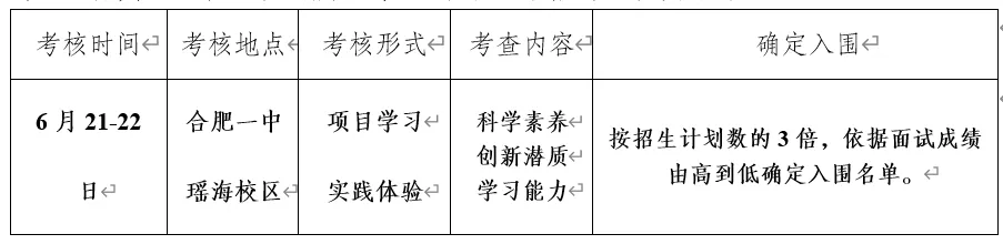 合肥中考上普高8种升学途径,别再只盯着统招啦 第6张 合肥中考上普高8种升学途径,别再只盯着统招啦 第6张
