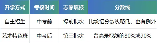 合肥中考上普高8种升学途径,别再只盯着统招啦 第7张 合肥中考上普高8种升学途径,别再只盯着统招啦 第7张