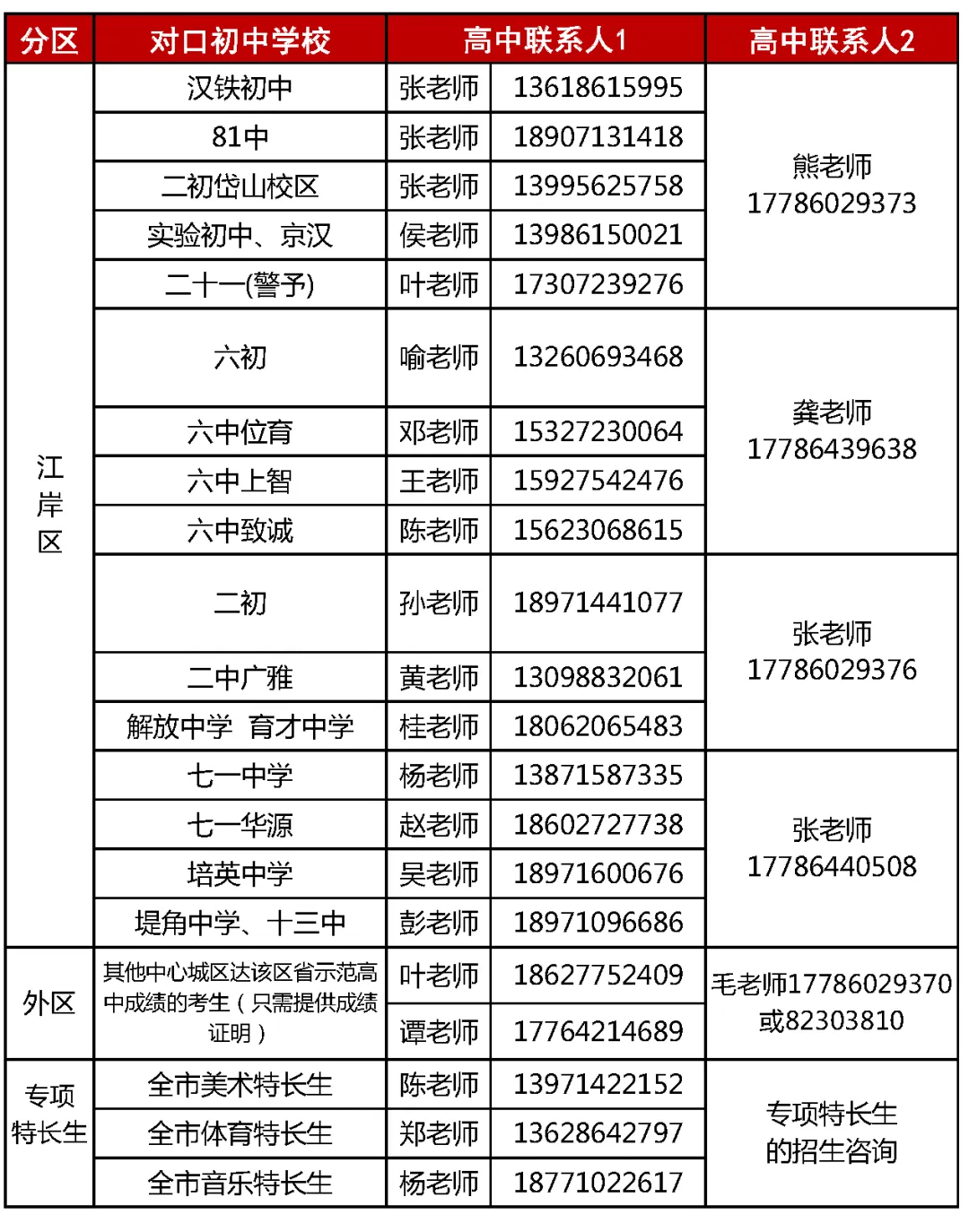 最新!2026武汉中考14所高中签约分数线、19校招生动态! 第6张 最新!2026武汉中考14所高中签约分数线、19校招生动态! 第6张