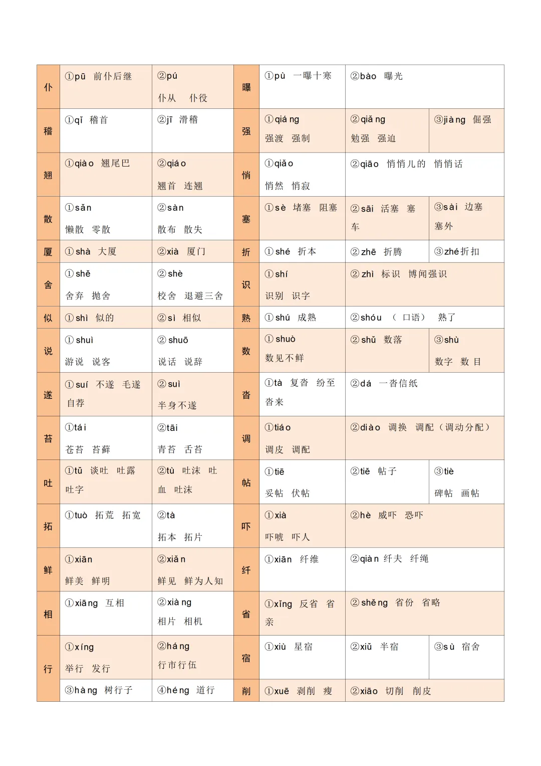 中考各科专项语文复习字音,字型,词义-第6张图片-四季读书网