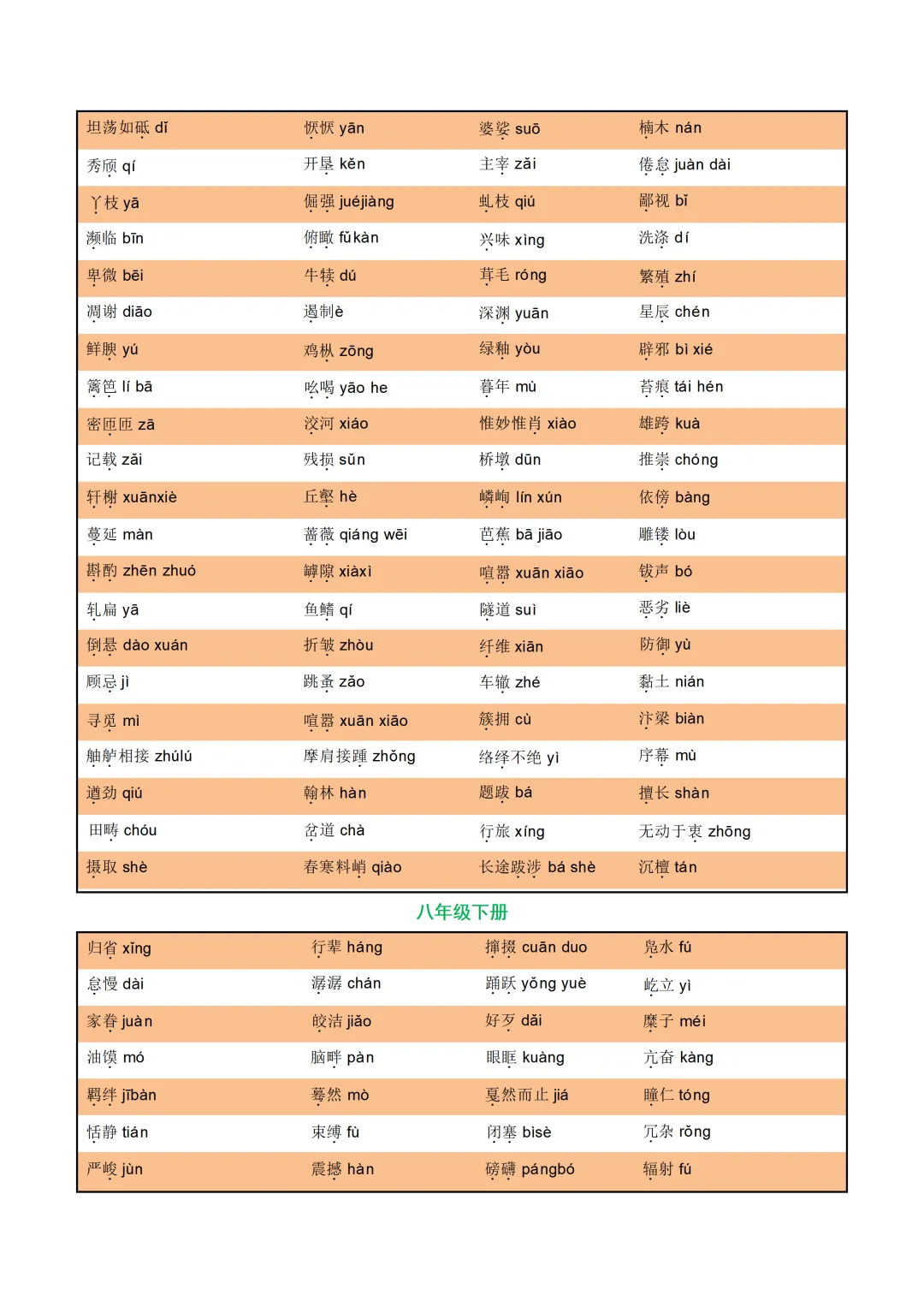 中考各科专项语文复习字音,字型,词义-第15张图片-四季读书网