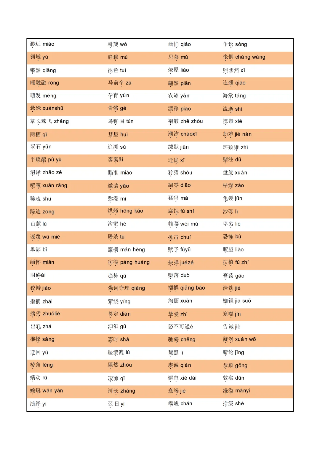 中考各科专项语文复习字音,字型,词义-第16张图片-四季读书网