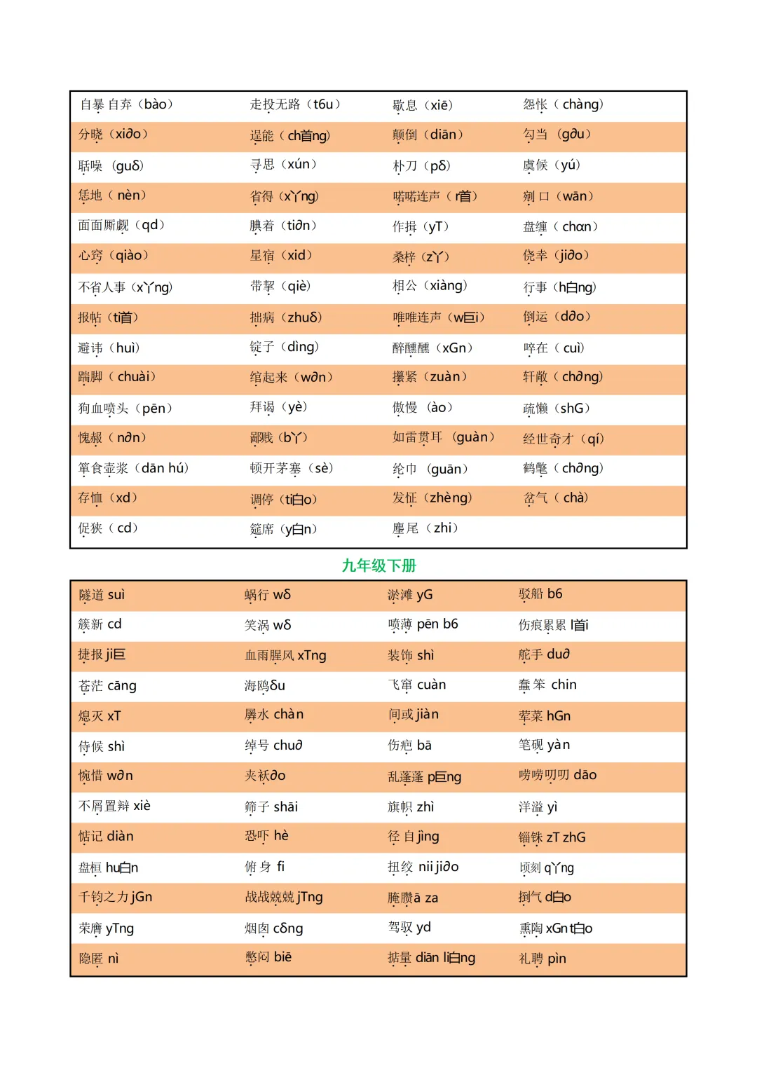中考各科专项语文复习字音,字型,词义-第19张图片-四季读书网
