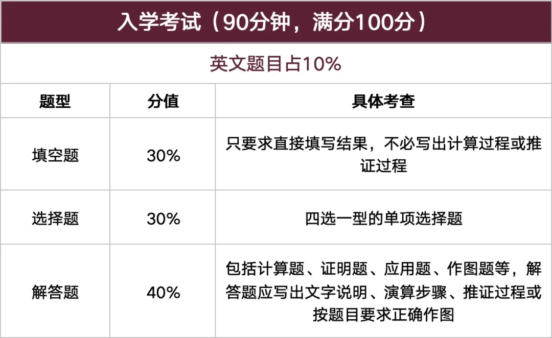 真题聚焦!高效备考!展华/云海谷校情考情重磅汇总-第4张图片-四季读书网