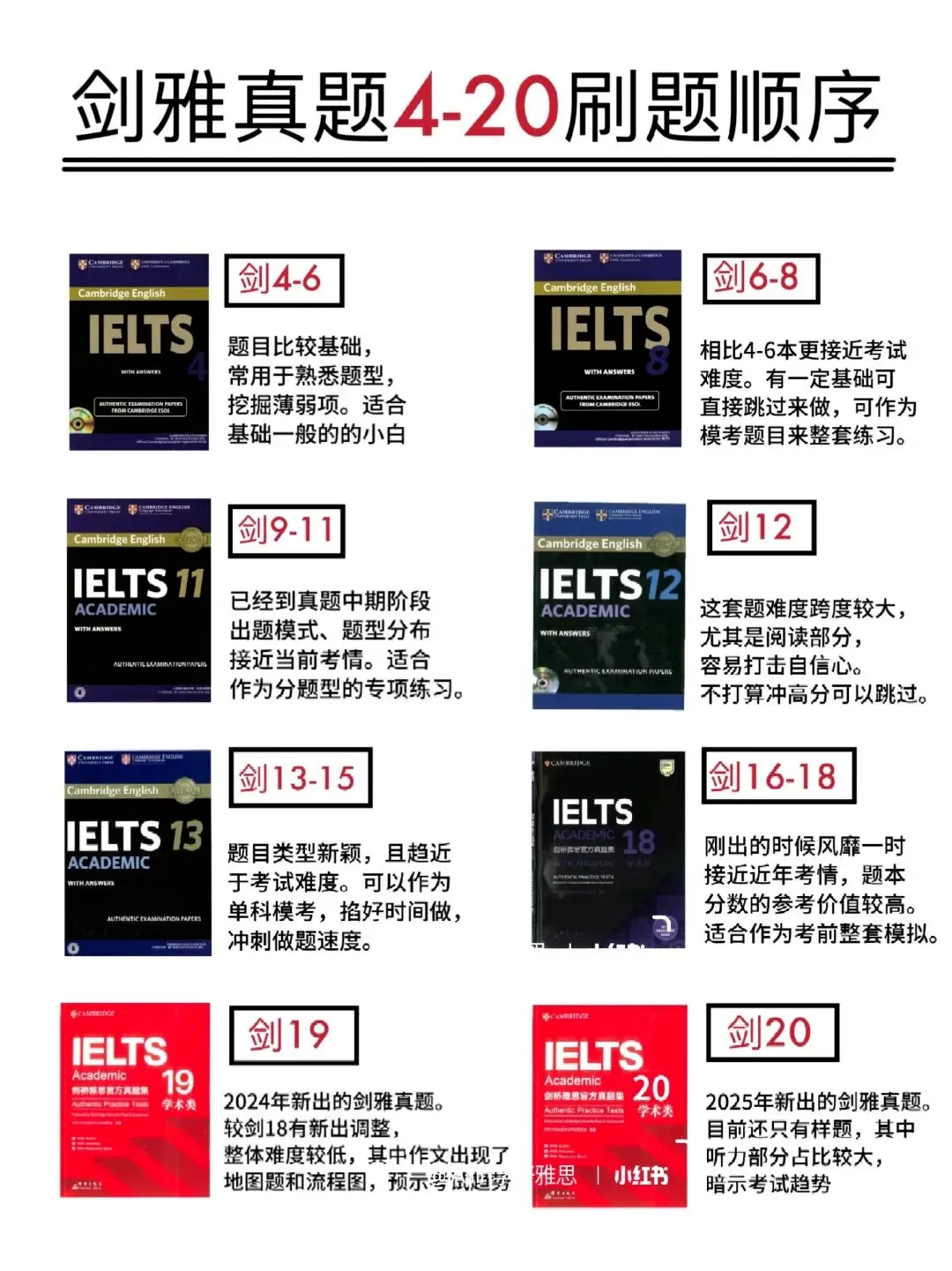 剑雅真题4-20使用指南|附高清可打印PDF,告别盲目刷题-第3张图片-四季读书网