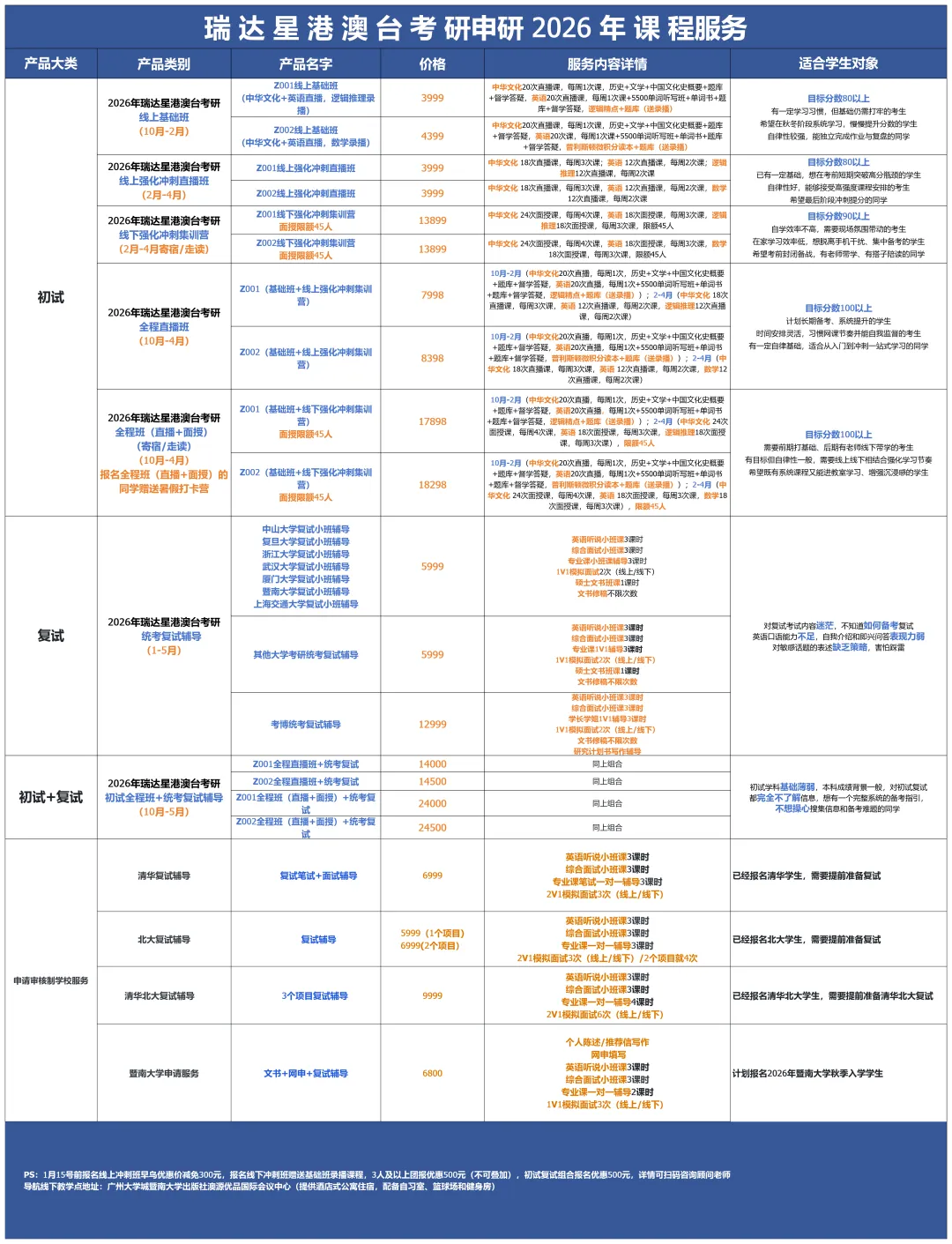 25港澳台考研Z002数学真题回忆版-第8张图片-四季读书网