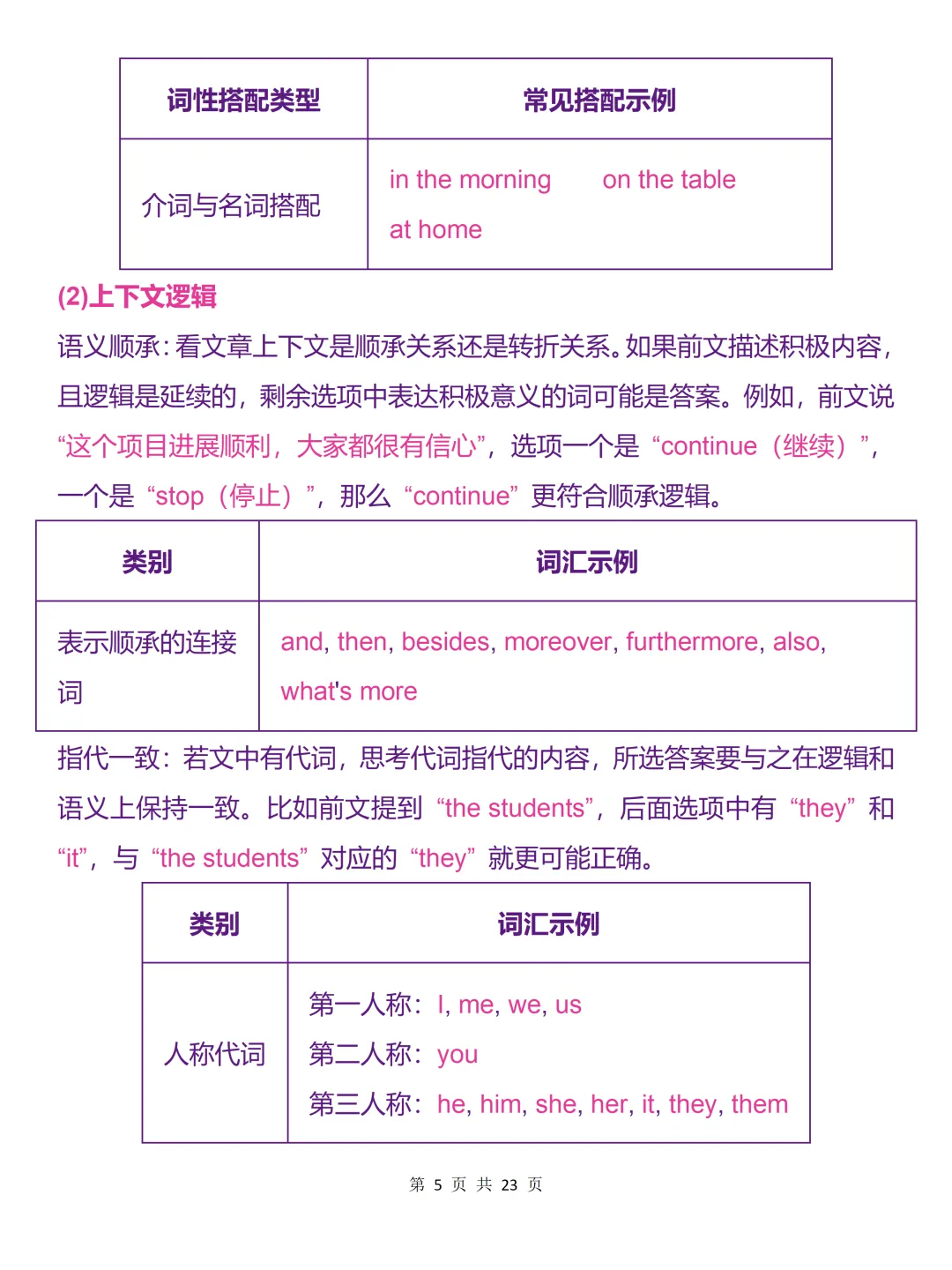 中考必背【英语完型填空911法则】,可打印 快收藏 第5张 中考必背【英语完型填空911法则】,可打印 快收藏 第5张