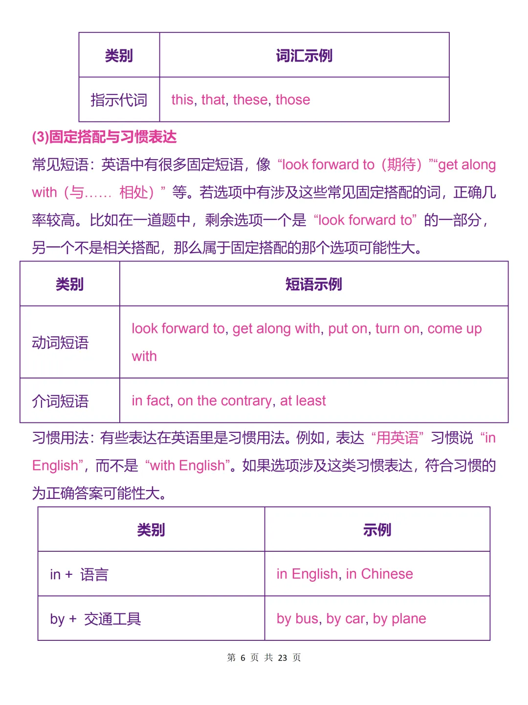中考必背【英语完型填空911法则】,可打印 快收藏 第6张 中考必背【英语完型填空911法则】,可打印 快收藏 第6张