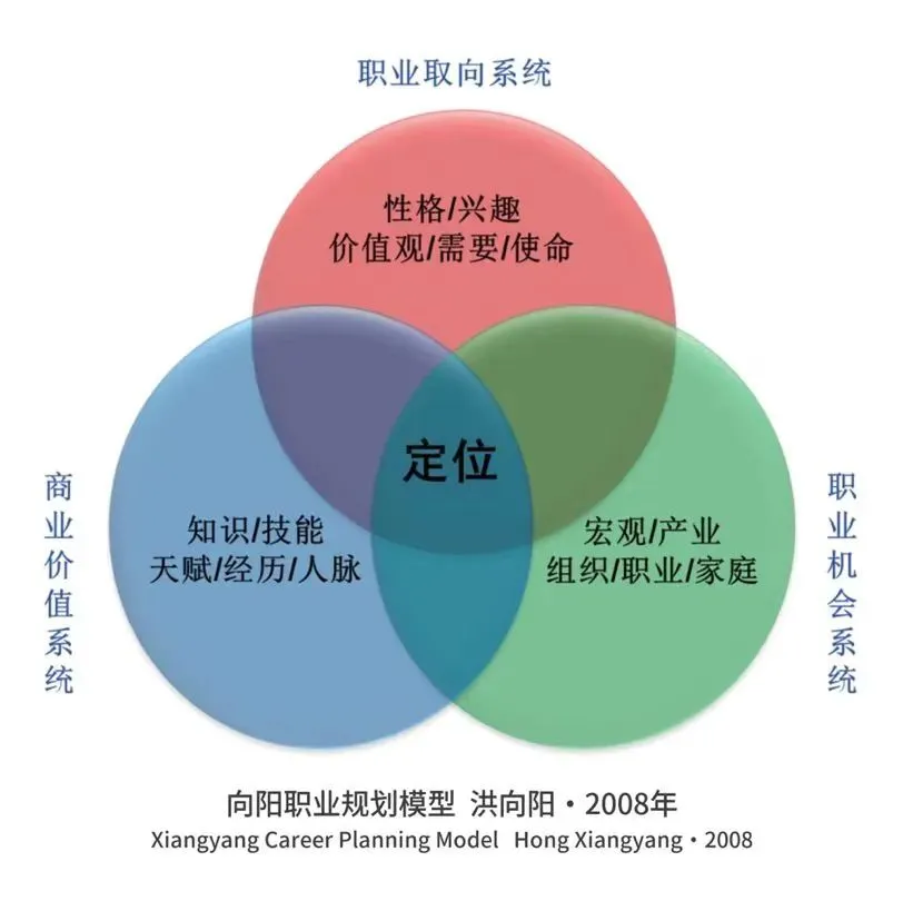 两会重磅!中考、高考、就业三重利好!国家定调:未来5年,这样规划最吃香 第4张 两会重磅!中考、高考、就业三重利好!国家定调:未来5年,这样规划最吃香 第4张