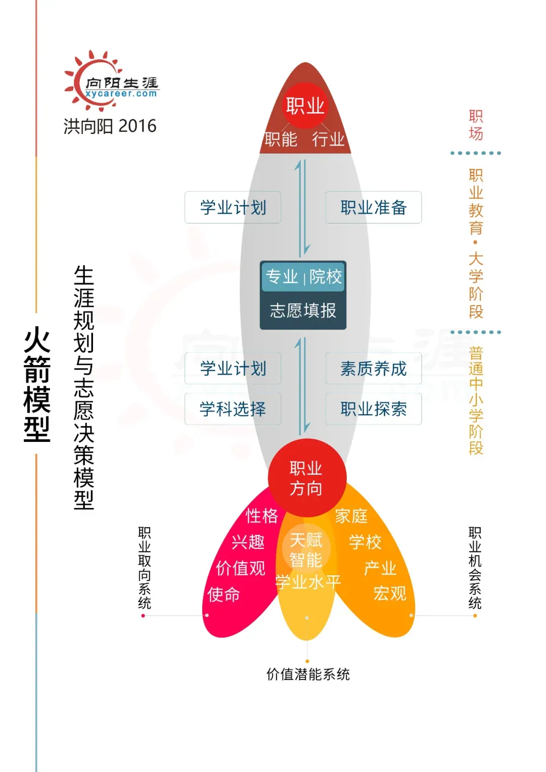 两会重磅!中考、高考、就业三重利好!国家定调:未来5年,这样规划最吃香 第7张 两会重磅!中考、高考、就业三重利好!国家定调:未来5年,这样规划最吃香 第7张