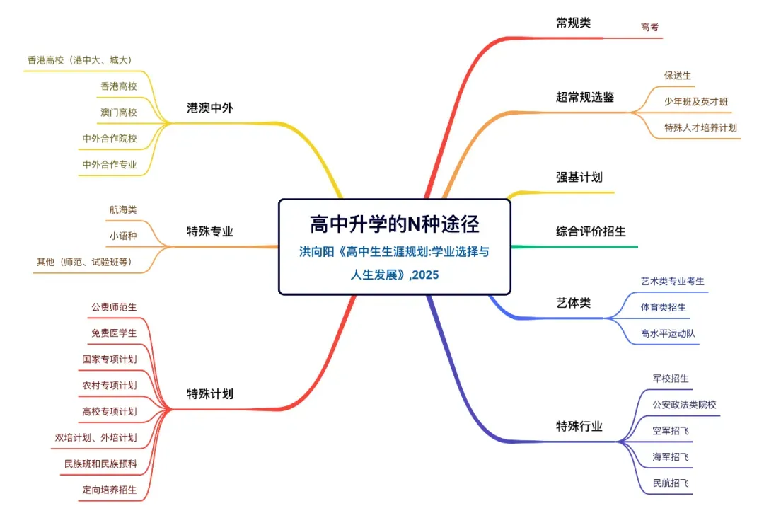 两会重磅!中考、高考、就业三重利好!国家定调:未来5年,这样规划最吃香 第8张 两会重磅!中考、高考、就业三重利好!国家定调:未来5年,这样规划最吃香 第8张