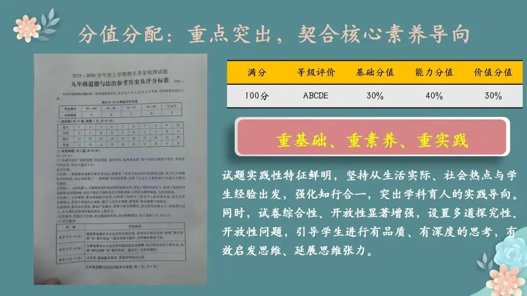 【期末试题分析】春风沐卷研真题 素养领航启新程——七、八、九年级期末质量检测题共性分析 第24张 【期末试题分析】春风沐卷研真题 素养领航启新程——七、八、九年级期末质量检测题共性分析 第24张