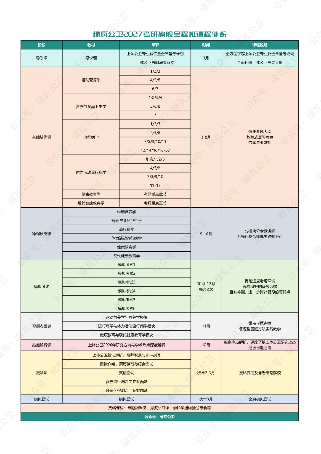 上体公卫考研历年真题(2023年-2026年)-第8张图片-四季读书网