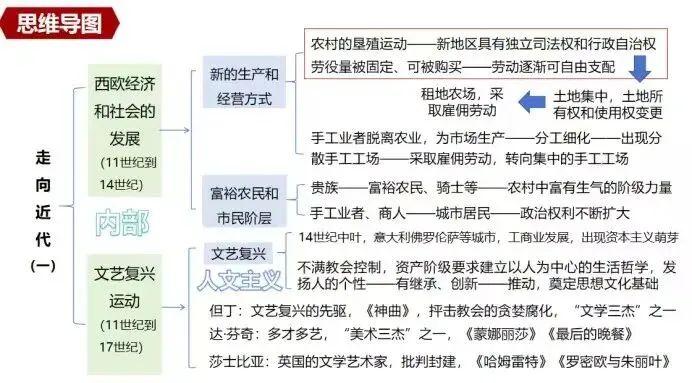 距离中考100天时:从知识结构化到学科素养的培养-第3张图片-四季读书网