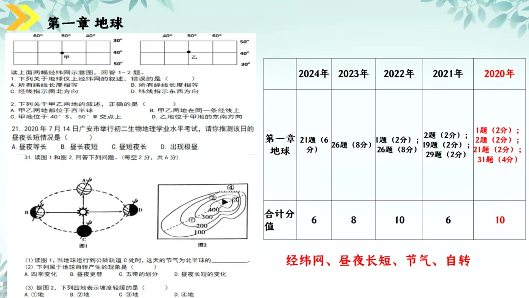 SK230 初中地理 中考讲座资源《新课标视域下中考地理命题解读与备考策略 ----初中地理复习备考》讲座课件PPT+ 文字稿Word 第21张