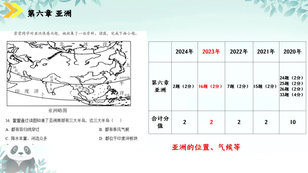 SK230 初中地理 中考讲座资源《新课标视域下中考地理命题解读与备考策略 ----初中地理复习备考》讲座课件PPT+ 文字稿Word 第35张