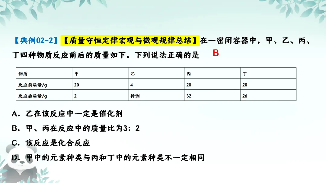 F630 一轮复习 备战中考2026 优质课资源包 初中化学《专题复习---第五章 定量研究化学反应》课件PPT+教学设计Word 第12张