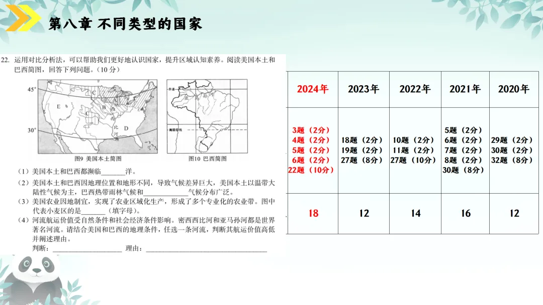 SK230 初中地理 中考讲座资源《新课标视域下中考地理命题解读与备考策略 ----初中地理复习备考》讲座课件PPT+ 文字稿Word 第45张