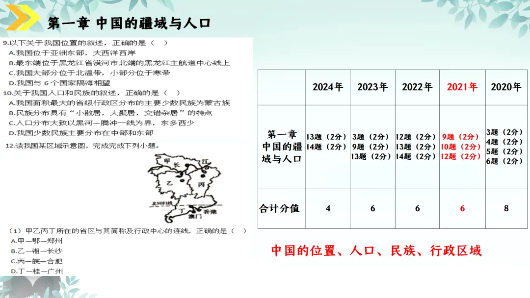 SK230 初中地理 中考讲座资源《新课标视域下中考地理命题解读与备考策略 ----初中地理复习备考》讲座课件PPT+ 文字稿Word 第59张