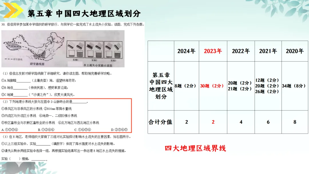 SK230 初中地理 中考讲座资源《新课标视域下中考地理命题解读与备考策略 ----初中地理复习备考》讲座课件PPT+ 文字稿Word 第75张