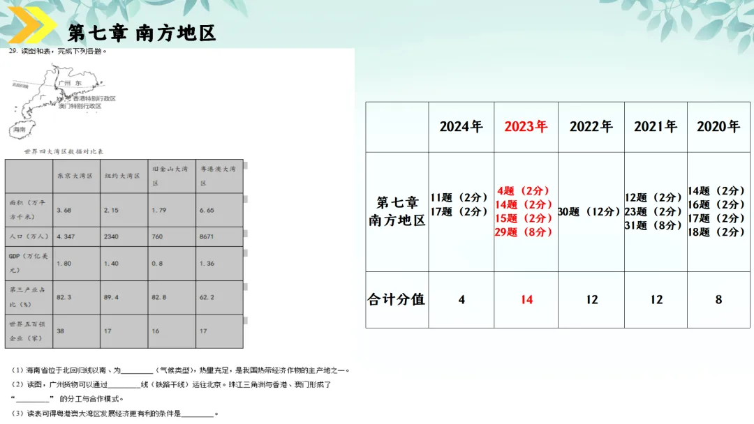 SK230 初中地理 中考讲座资源《新课标视域下中考地理命题解读与备考策略 ----初中地理复习备考》讲座课件PPT+ 文字稿Word 第87张