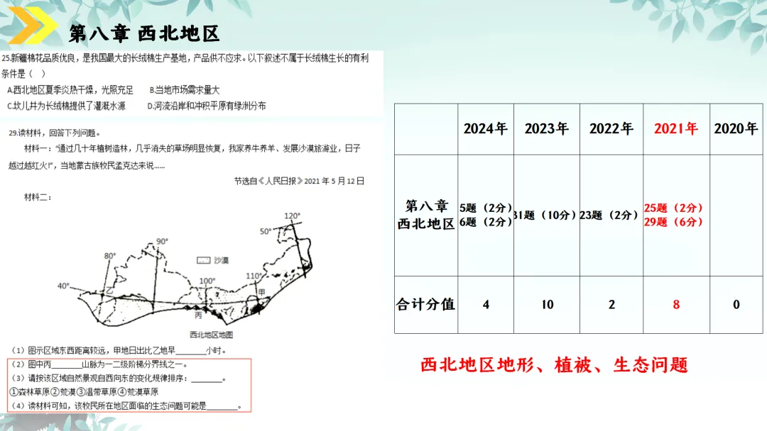 SK230 初中地理 中考讲座资源《新课标视域下中考地理命题解读与备考策略 ----初中地理复习备考》讲座课件PPT+ 文字稿Word 第95张