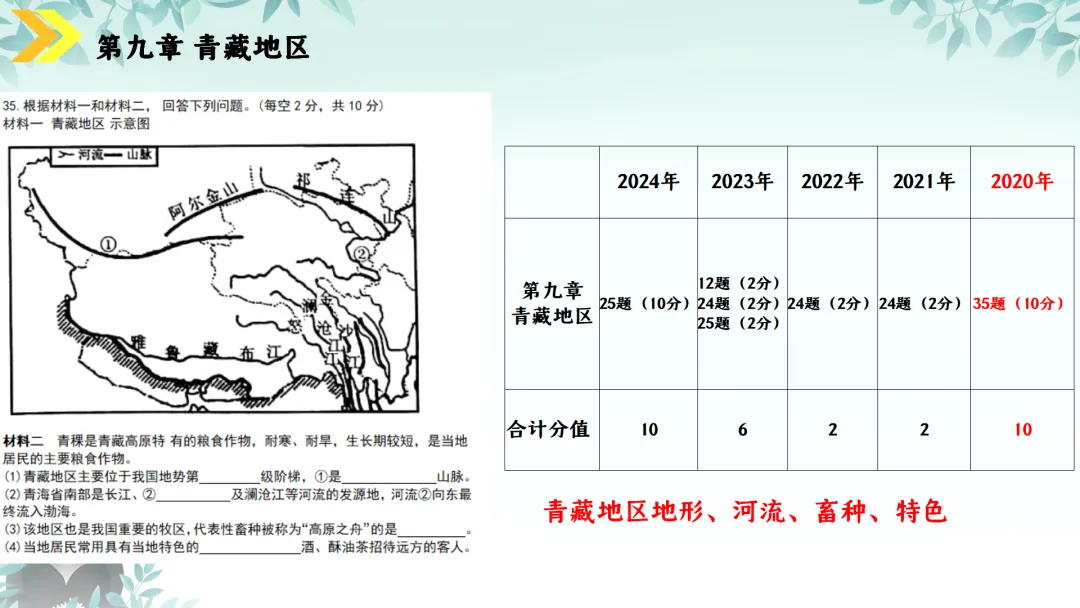 SK230 初中地理 中考讲座资源《新课标视域下中考地理命题解读与备考策略 ----初中地理复习备考》讲座课件PPT+ 文字稿Word 第100张