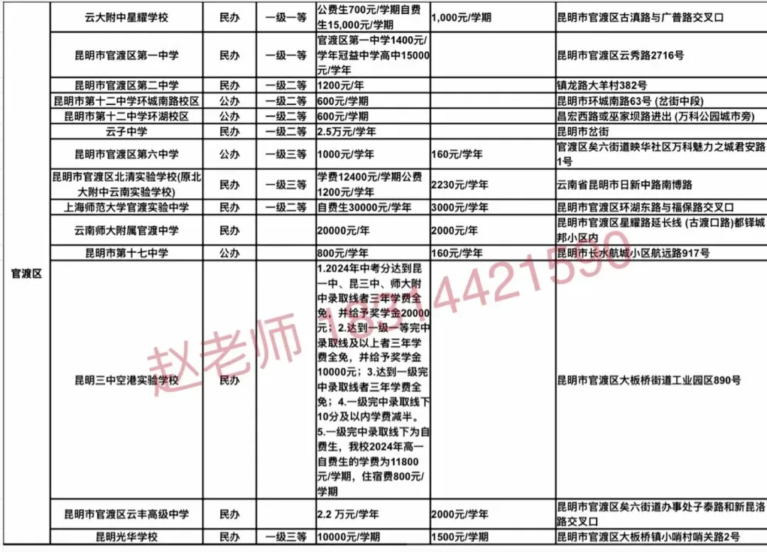 中考| 2026 年昆明市中考(昆明市2025年初高中招生计划、费用汇总 ) 第8张