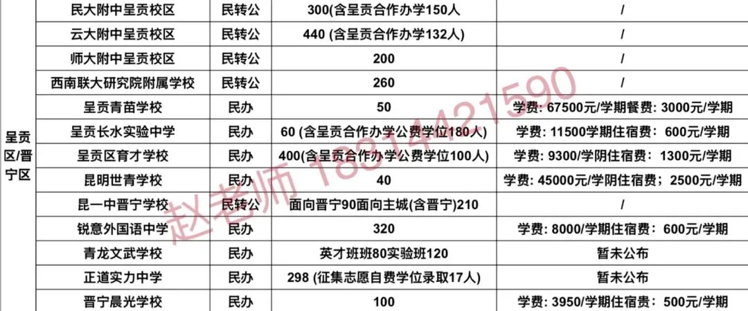 中考| 2026 年昆明市中考(昆明市2025年初高中招生计划、费用汇总 ) 第14张