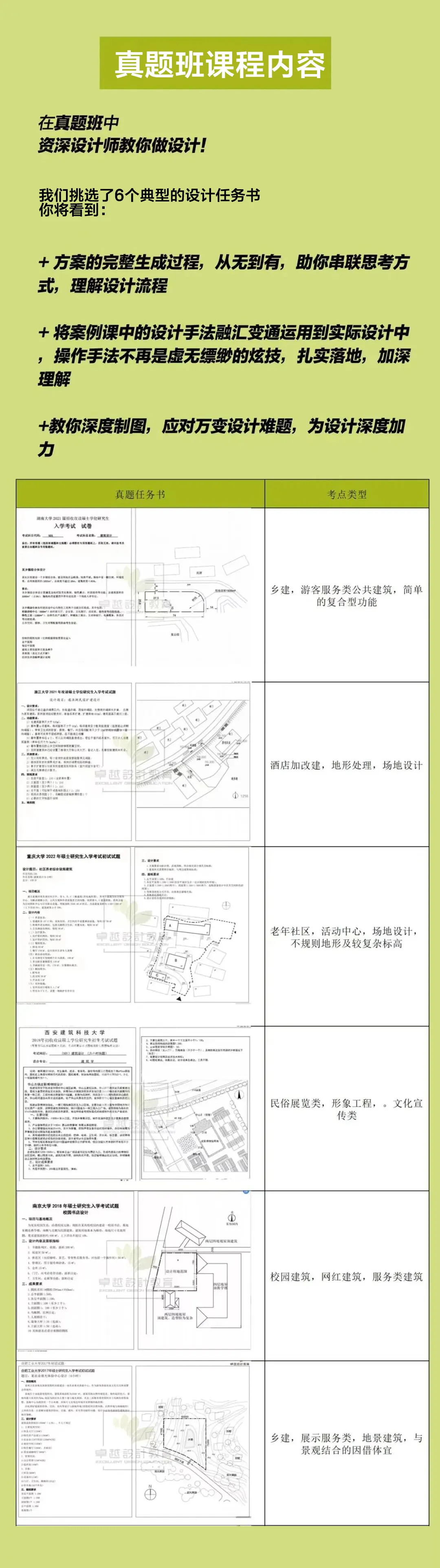 卓越建筑2026春季【案例抄绘+真题解析】招生简章 第7张