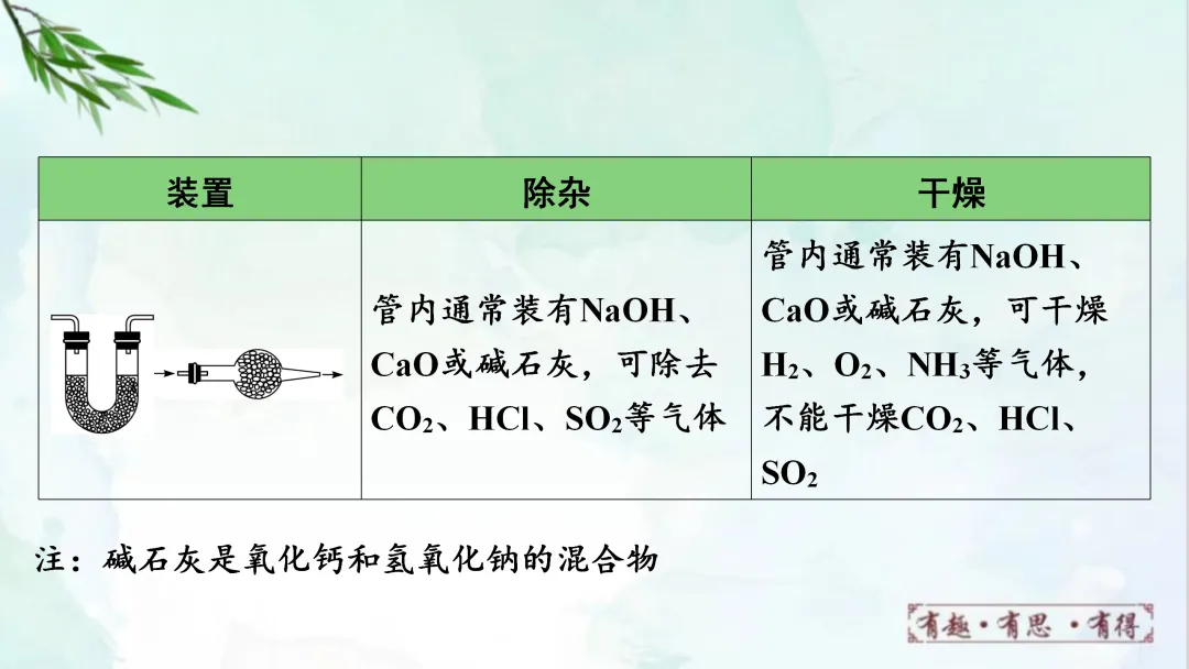 F628 一轮复习 备战中考2026 优质课资源包 初中化学《专题复习---常见气体的制取、净化、收集、鉴别》课件PPT+教学设计Word 第13张