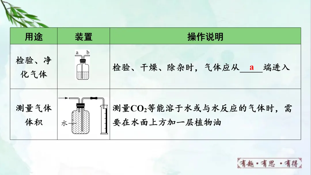 F628 一轮复习 备战中考2026 优质课资源包 初中化学《专题复习---常见气体的制取、净化、收集、鉴别》课件PPT+教学设计Word 第15张