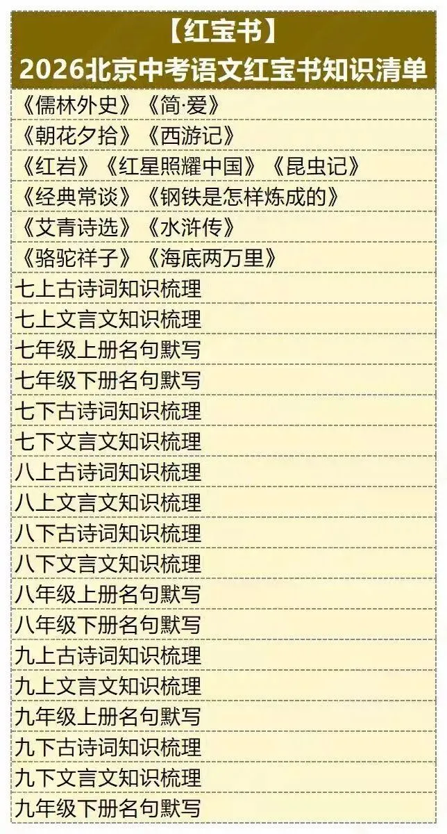 2026北京中考【语文】讲通练透.线上项目合作.线上兼职免费入职:录题/小初数学英语补解析/网课(最新更新).换教师群+学科群+家教群.-第6张图片-四季读书网