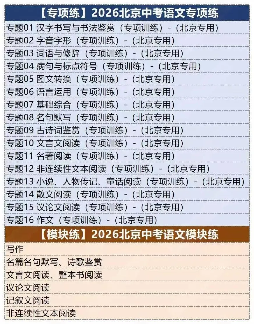 2026北京中考【语文】讲通练透.线上项目合作.线上兼职免费入职:录题/小初数学英语补解析/网课(最新更新).换教师群+学科群+家教群.-第7张图片-四季读书网