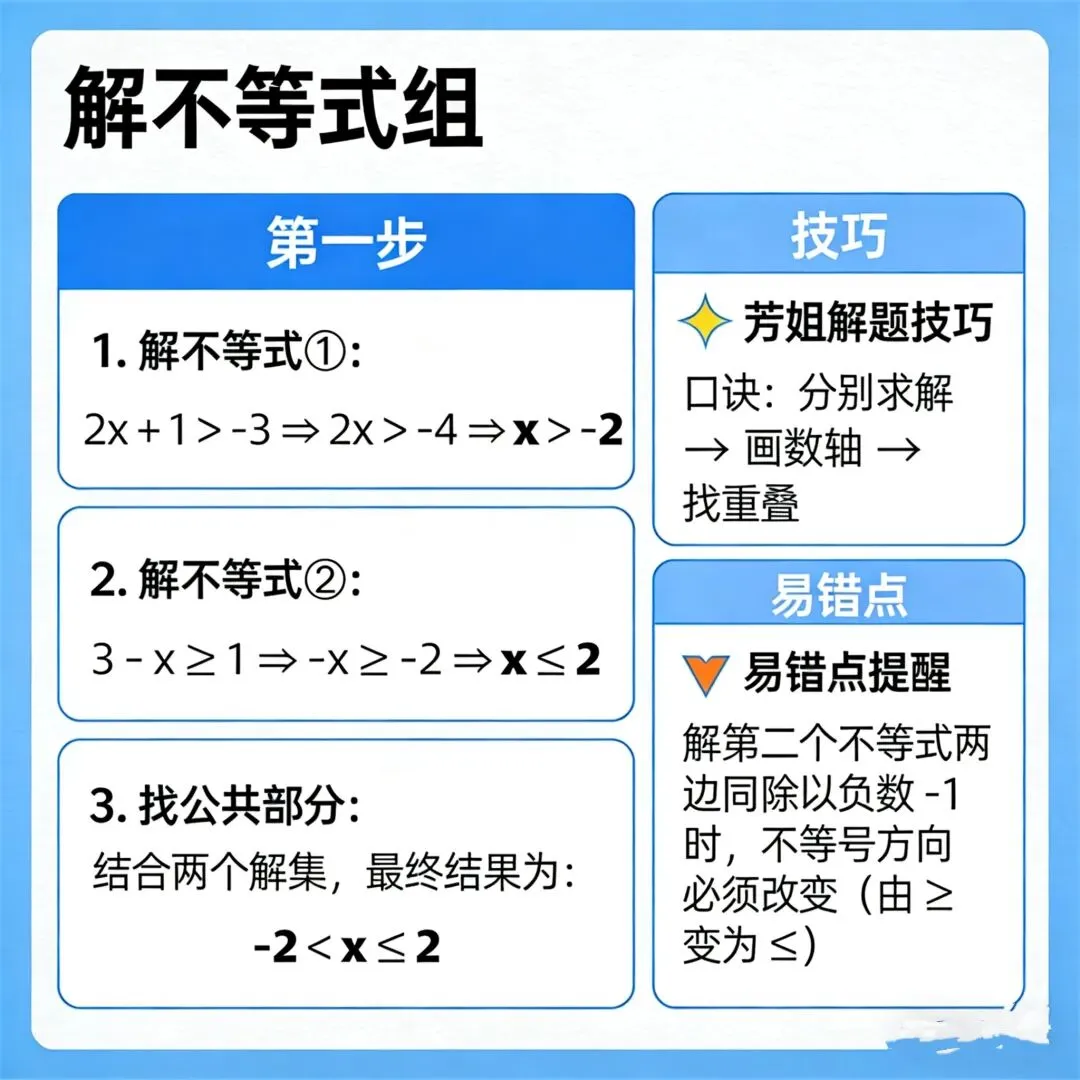 中考数学05|不等式与不等式组·知识点+学习方法+易错点+题型技巧-第1张图片-四季读书网