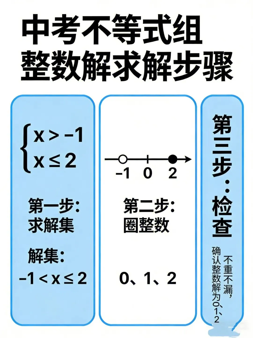 中考数学05|不等式与不等式组·知识点+学习方法+易错点+题型技巧-第2张图片-四季读书网