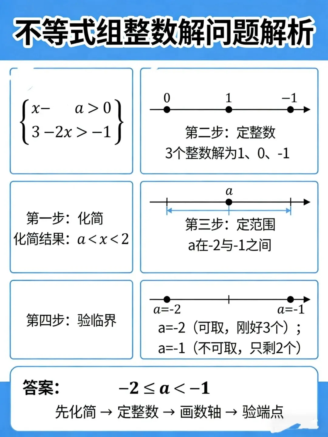 中考数学05|不等式与不等式组·知识点+学习方法+易错点+题型技巧-第3张图片-四季读书网