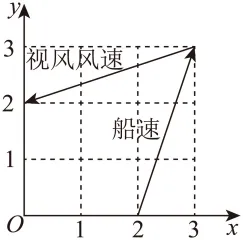 2025年全国新高考一卷:数学真题及参考答案【含试题分析+评分标准】-第29张图片-四季读书网