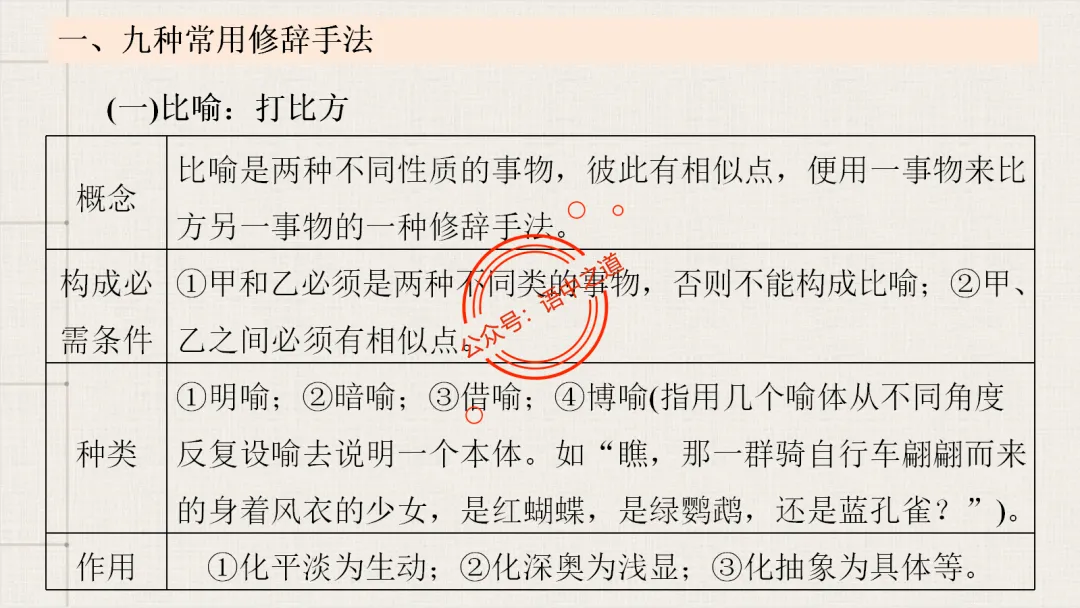 【对标真题】修辞手法全解全析,知己知彼,百战不殆!-第30张图片-四季读书网