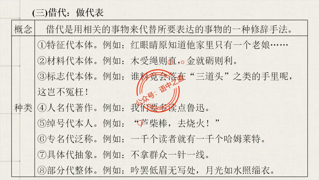 【对标真题】修辞手法全解全析,知己知彼,百战不殆!-第36张图片-四季读书网